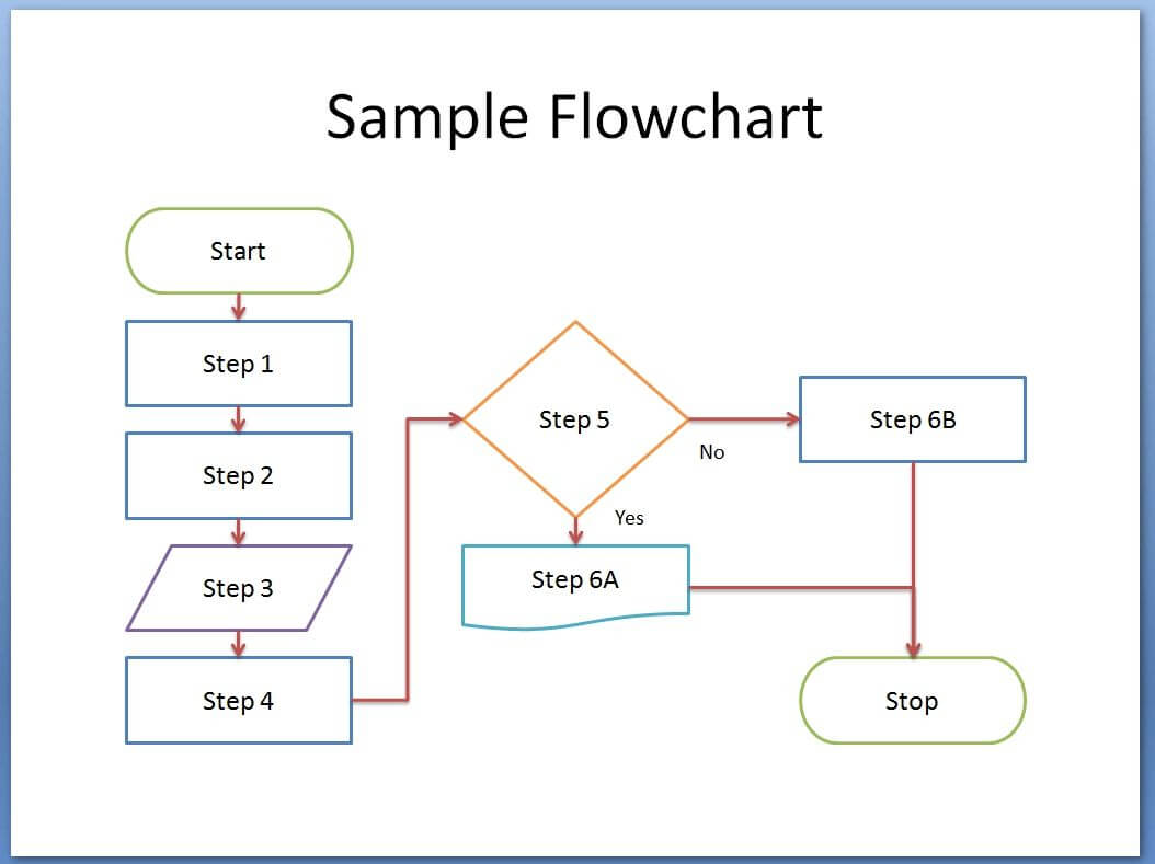 001 Template Ideas Free Flow Microsoft Word Stirring Throughout Microsoft Word Flowchart Template