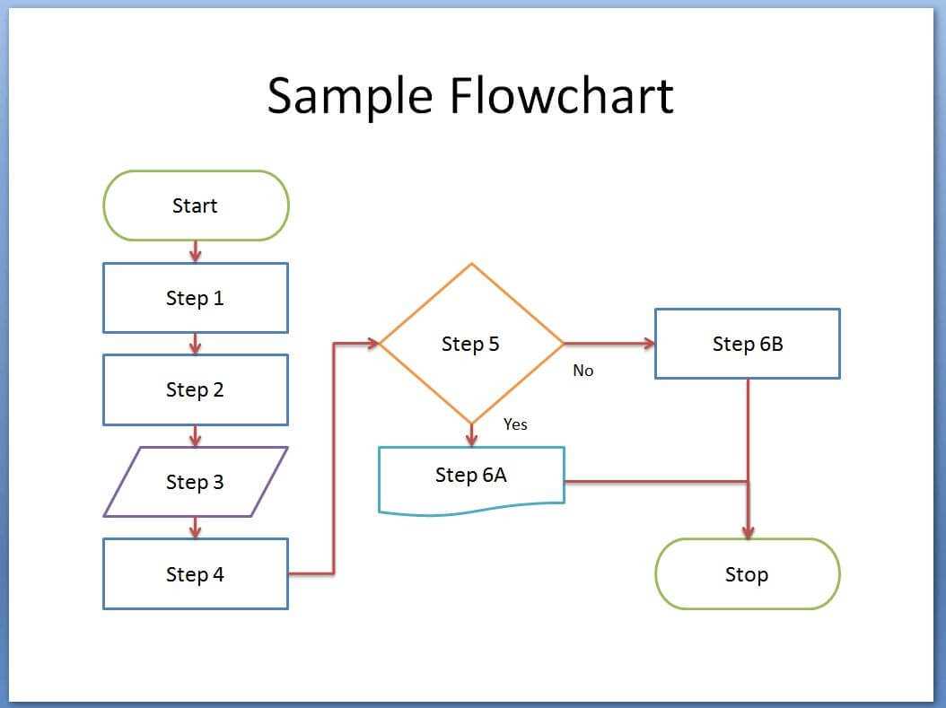 001 Template Ideas Free Flow Microsoft Word Stirring Throughout Microsoft Word Flowchart Template