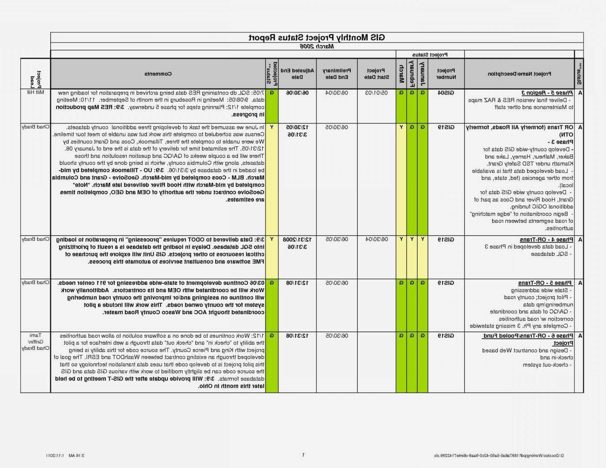 004 Project Management Report Template Excel And Status Regarding Project Management Status Report Template