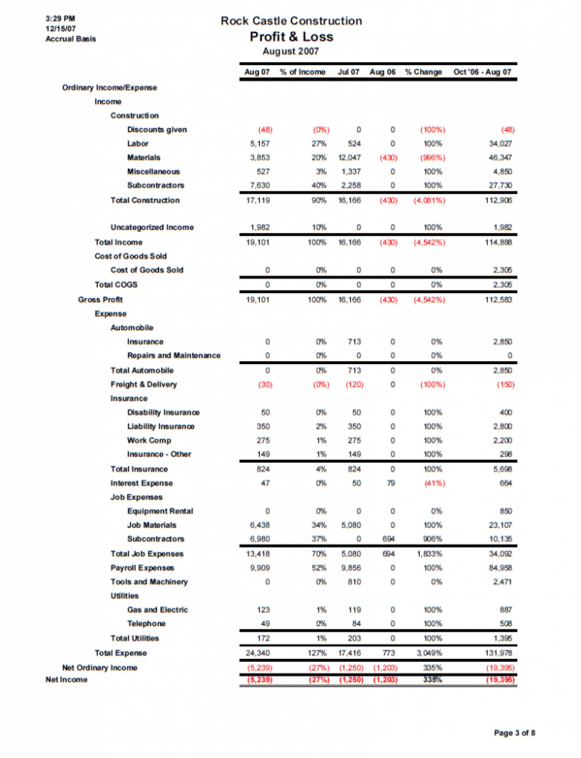 004 Template Ideas Monthly Financialing 1024X899 Top Regarding Monthly Financial Report Template