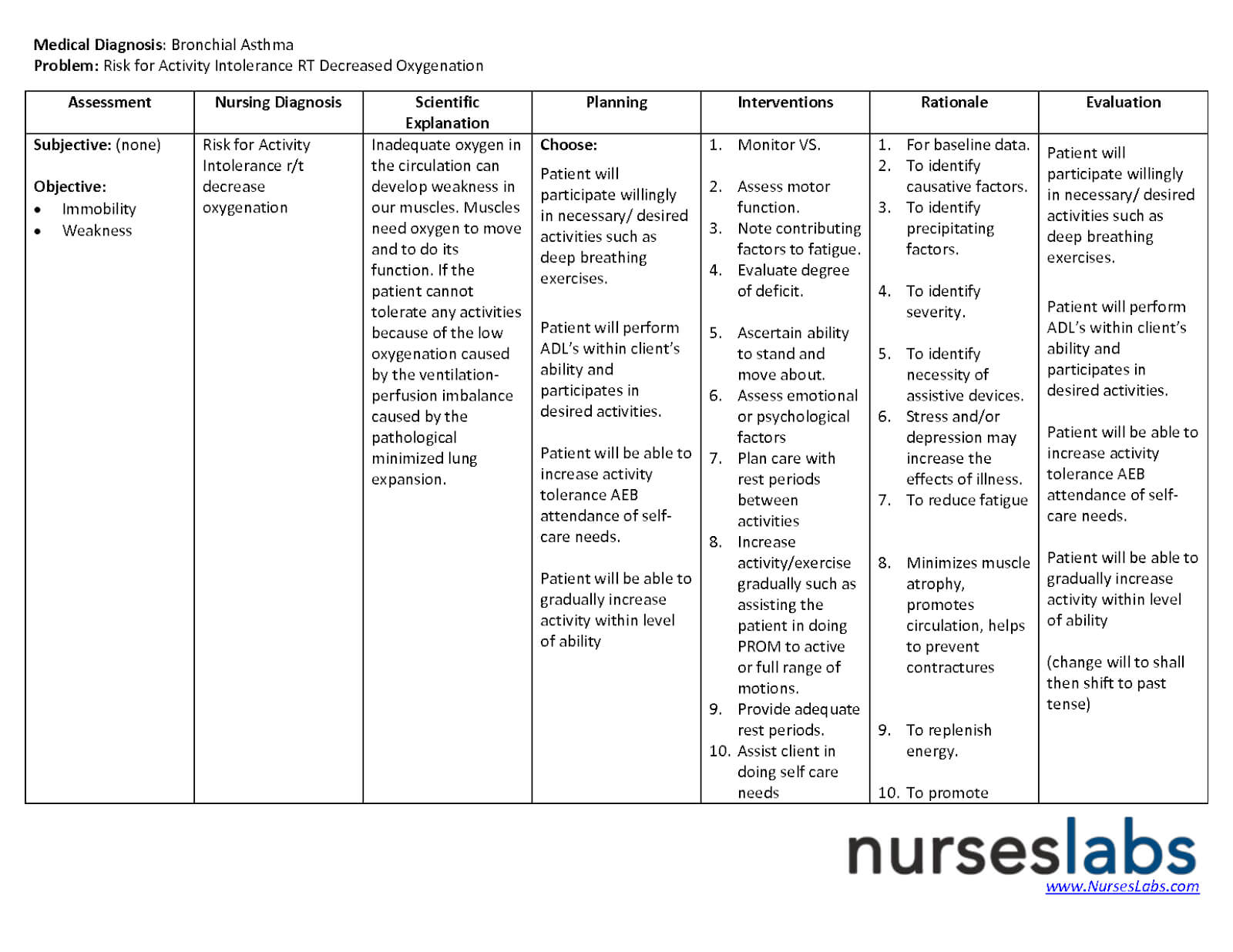 009 Nursing Care Plan Template Unbelievable Ideas Printable Regarding Nursing Care Plan Template Word