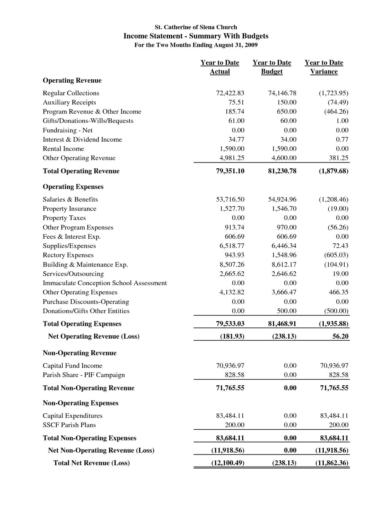 009 Template Ideas Financial Statement Sample Of Small In Quarterly Report Template Small Business