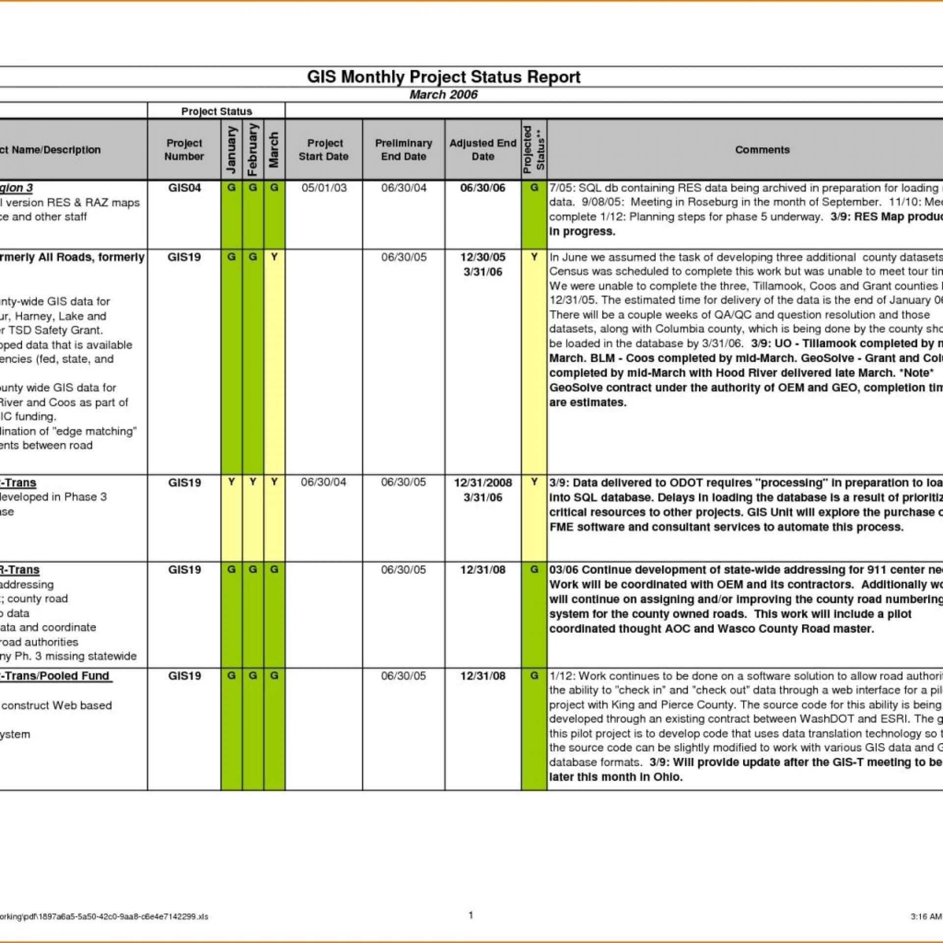 010 Weekly Status Report Template Ideas Astounding Excel With Regard To Project Status Report Template Excel Download Filetype Xls