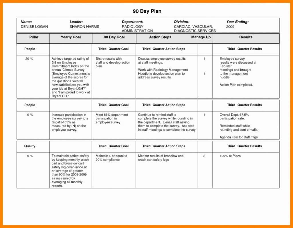011 Day Template Ideas Stirring 30 60 90 Excel For Managers Regarding 30 60 90 Day Plan Template Word