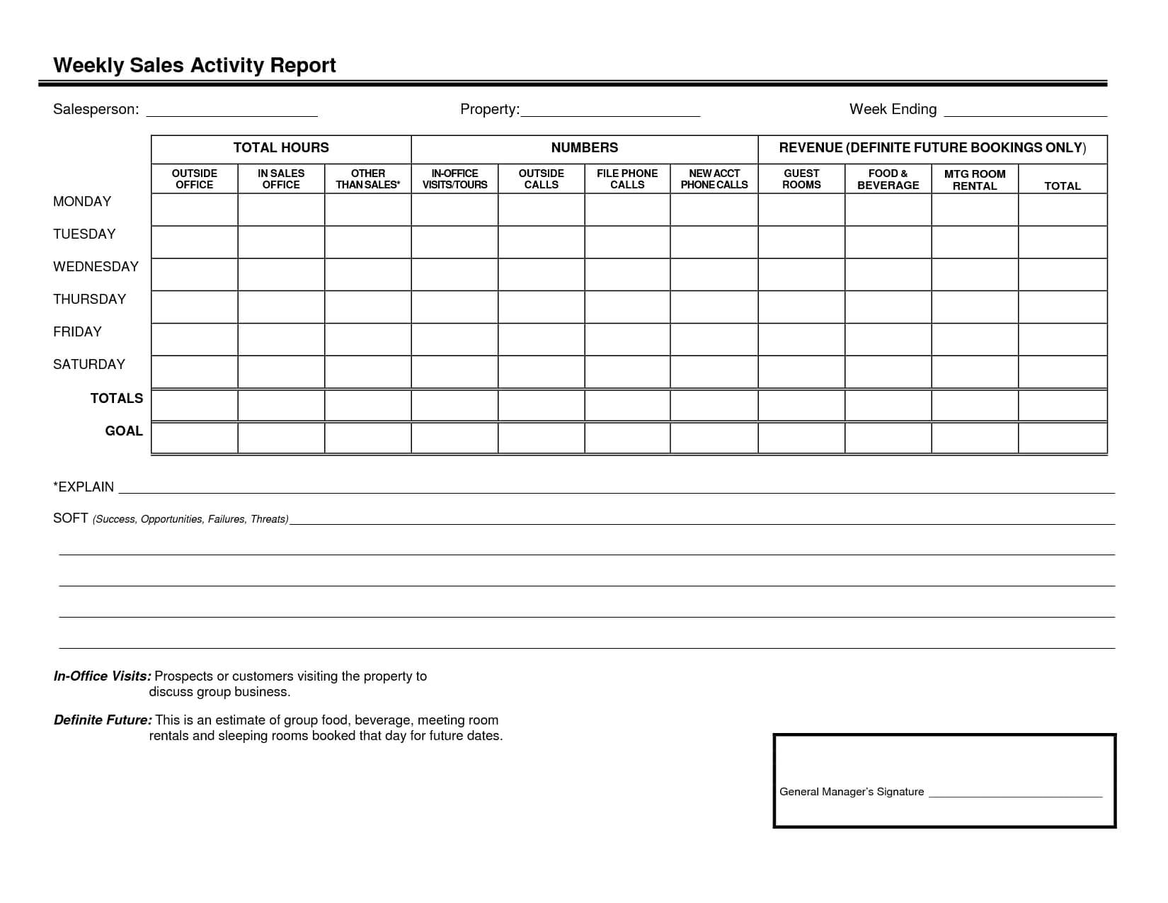 012 Sales Call Reporting Template Weekly Activity Report For Daily Sales Call Report Template Free Download