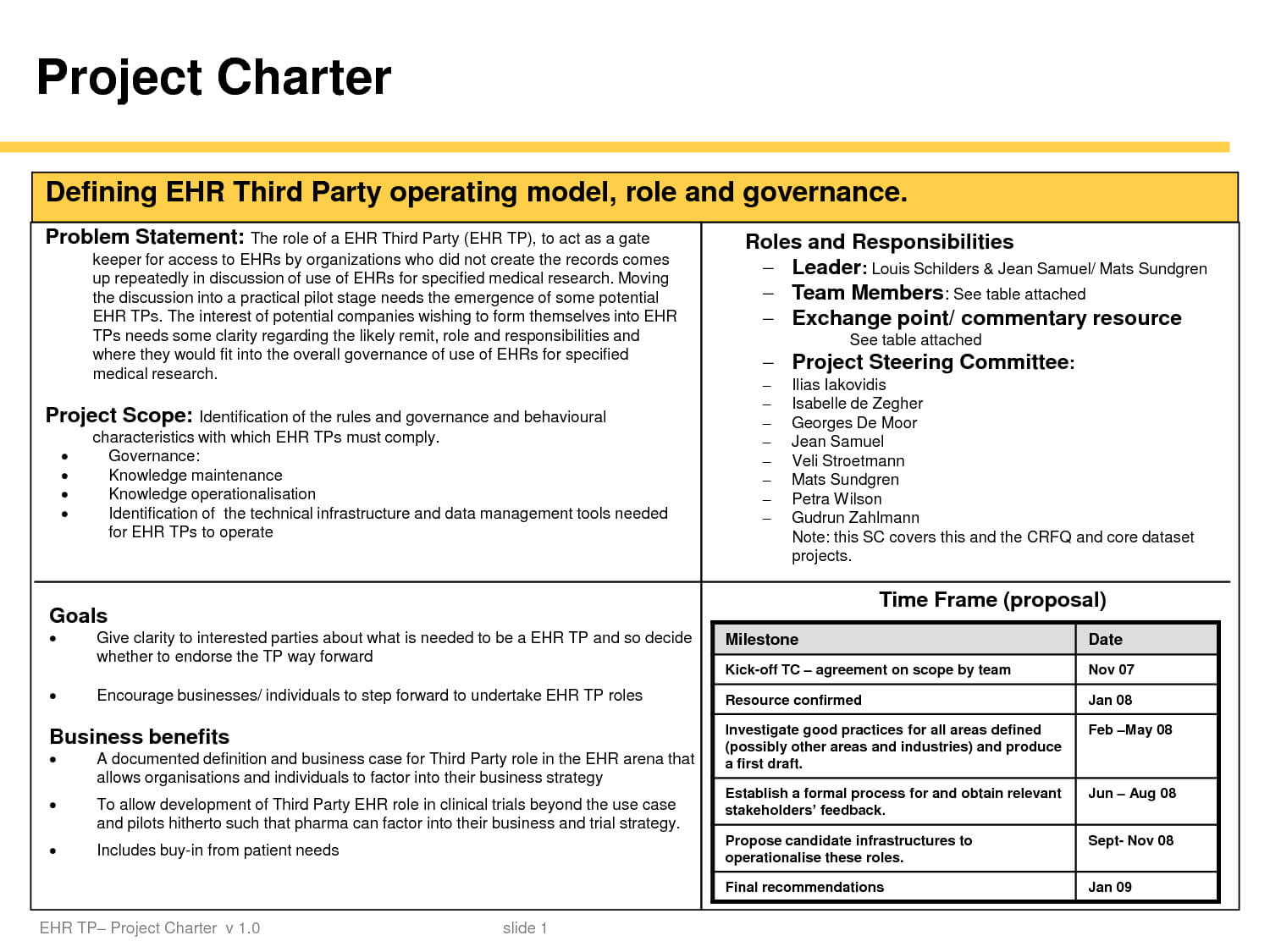 014 Project Charter Template Ppt Management Six Sigma With Regard To Team Charter Template Powerpoint