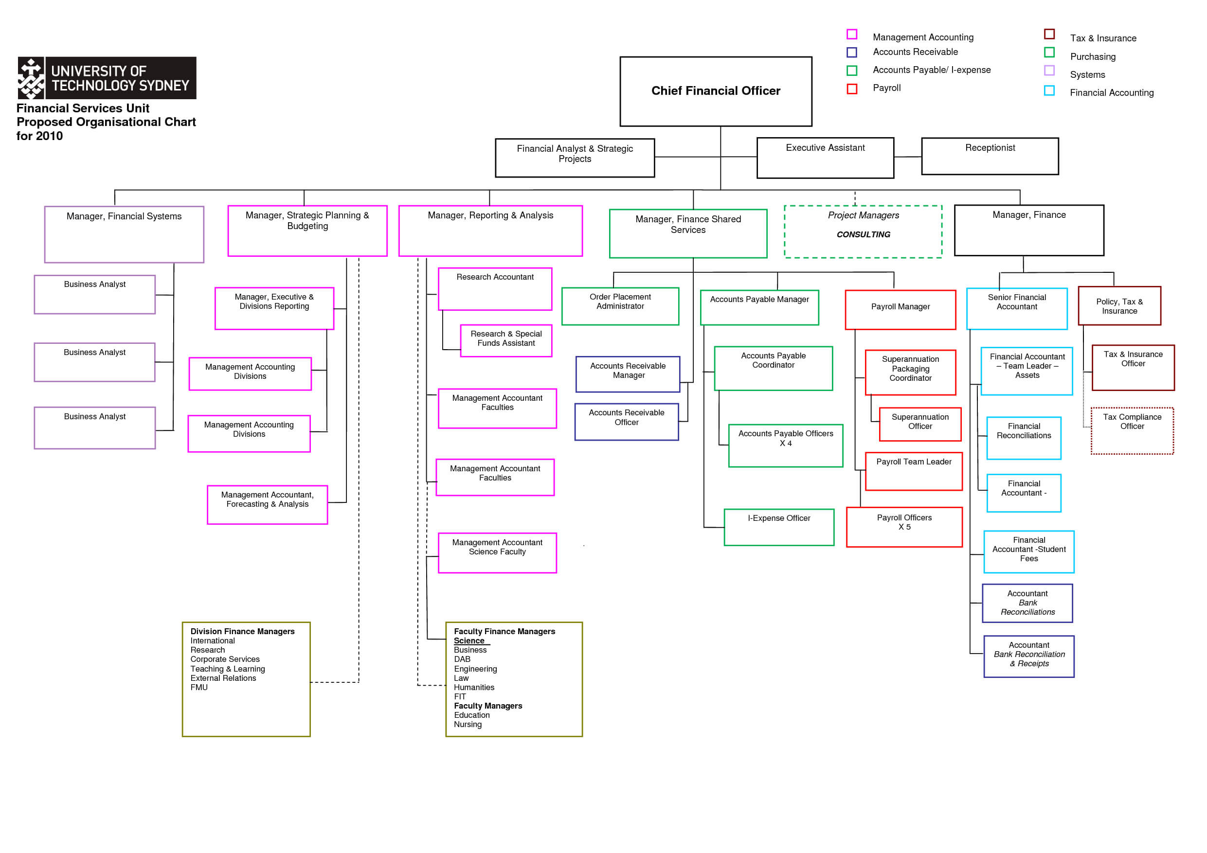 014 Template Ideas Microsoft Organization Chart Templates Inside Org Chart Word Template