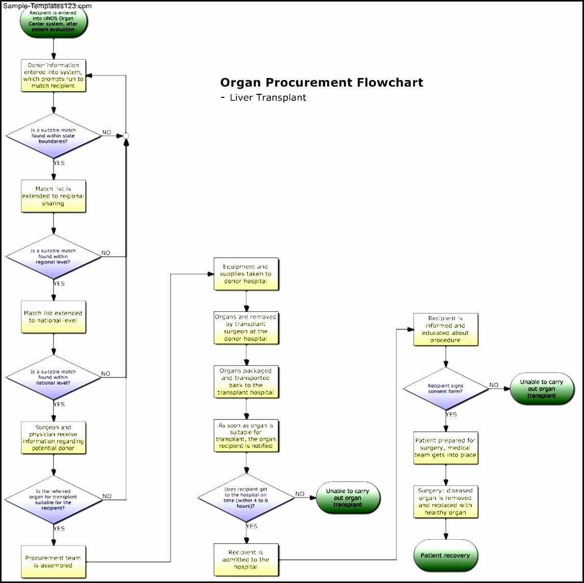 018 Template Ideas Microsoft Word Flowchart Flow Chart For Intended For Microsoft Word Flowchart Template