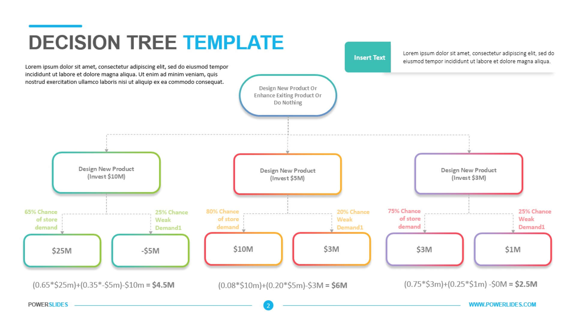021 Free Decision Tree Template Slide Big Sensational Ideas Throughout Blank Decision Tree Template