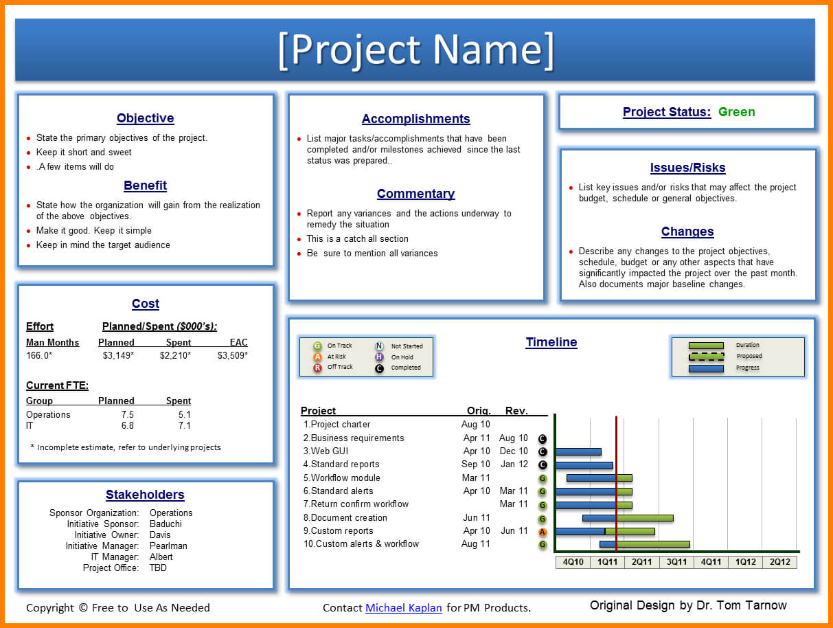 021 Template Ideas Project Status Report Imposing Ppt With Regard To Project Weekly Status Report Template Ppt