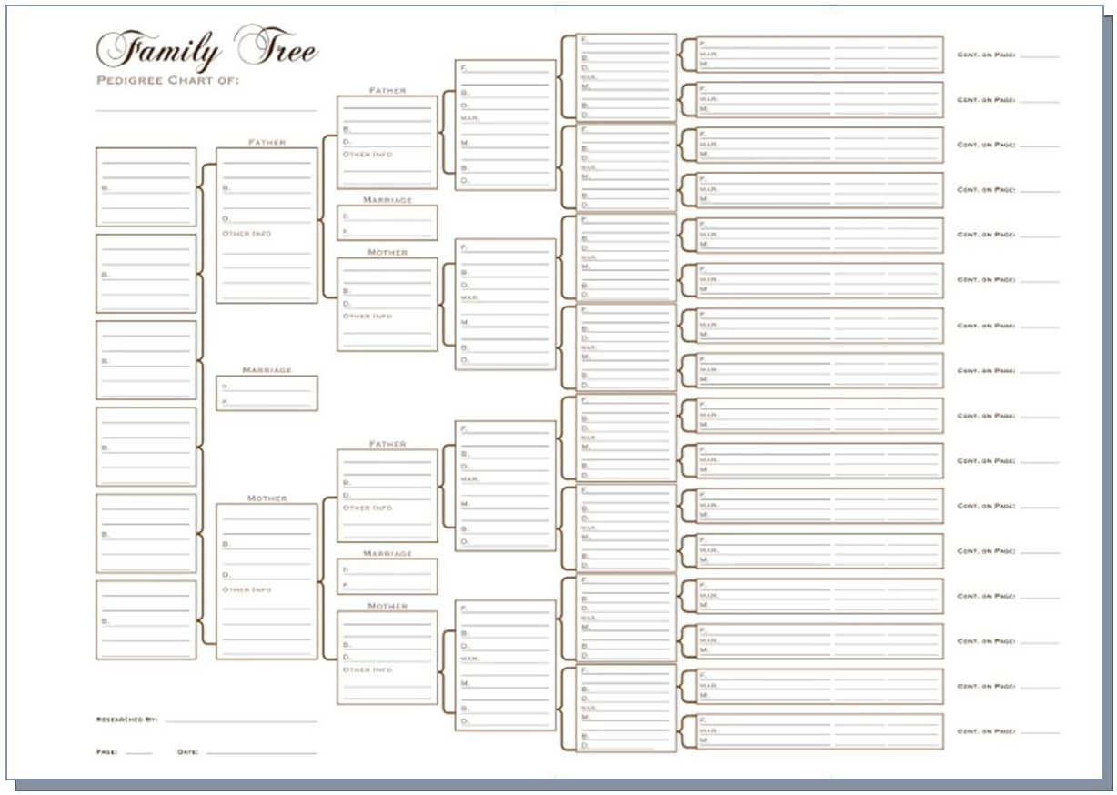 025 Generation Family Tree Template Simple Breathtaking Regarding 3 Generation Family Tree Template Word
