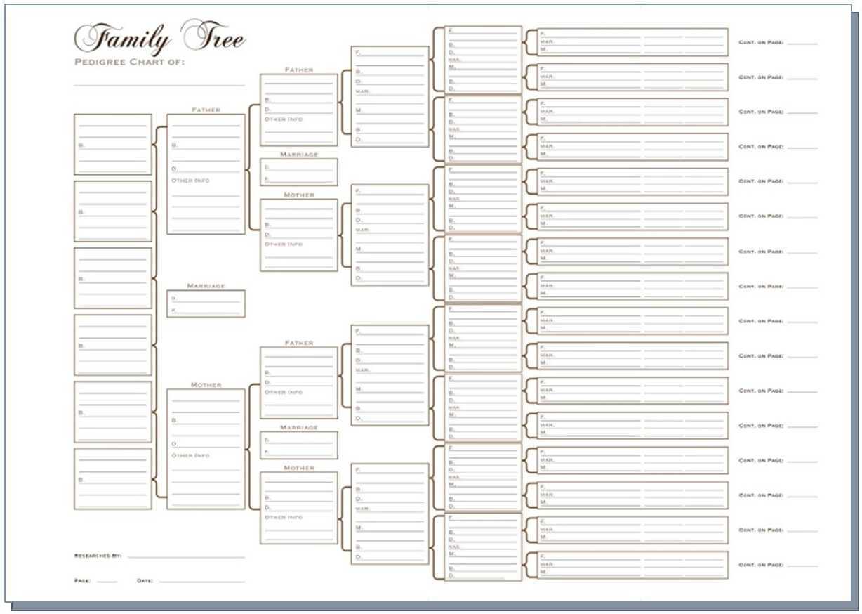 025 Generation Family Tree Template Simple Breathtaking Regarding 3 Generation Family Tree Template Word