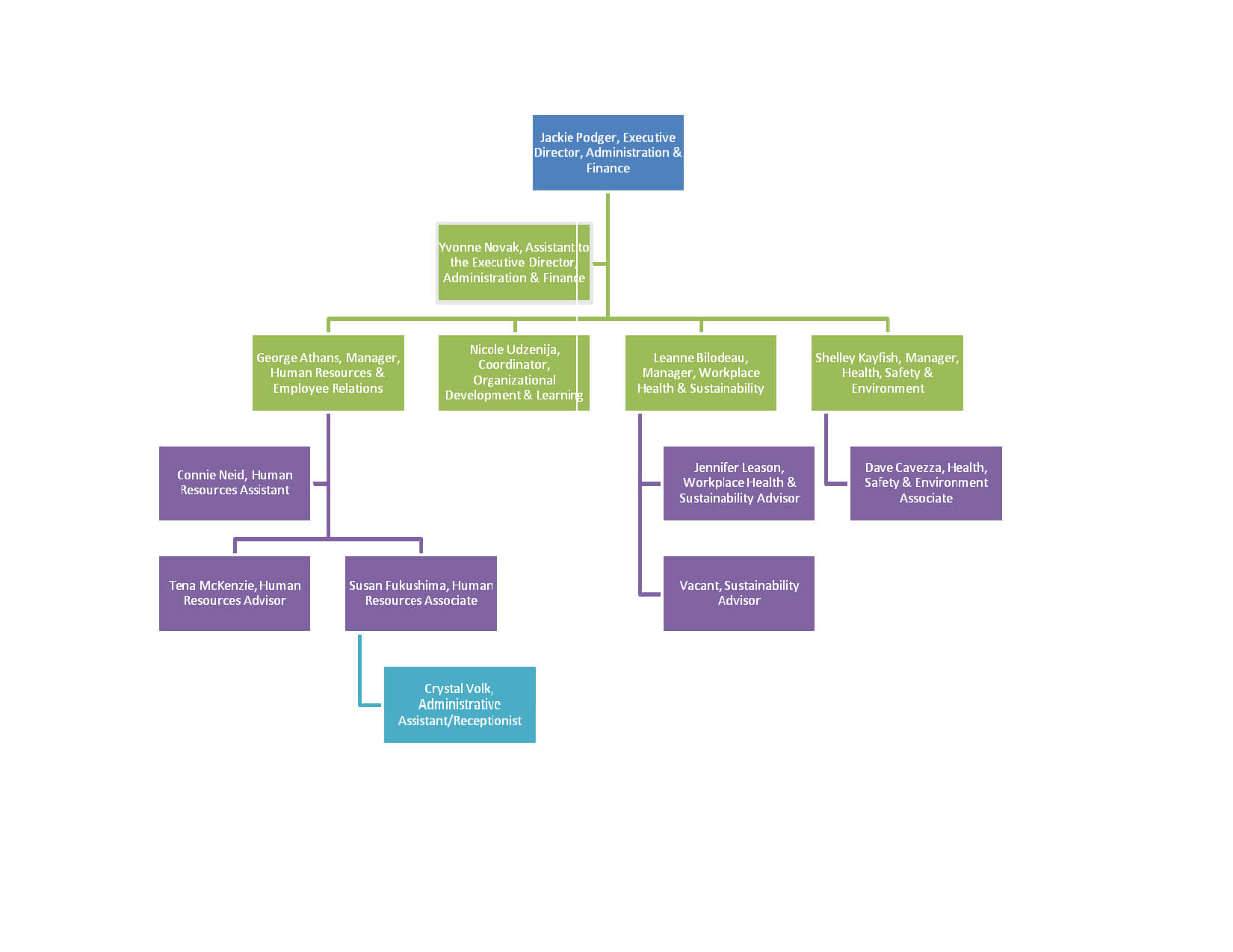 025 Template Ideas Microsoft Word Organizational Chart With Regard To Org Chart Word Template