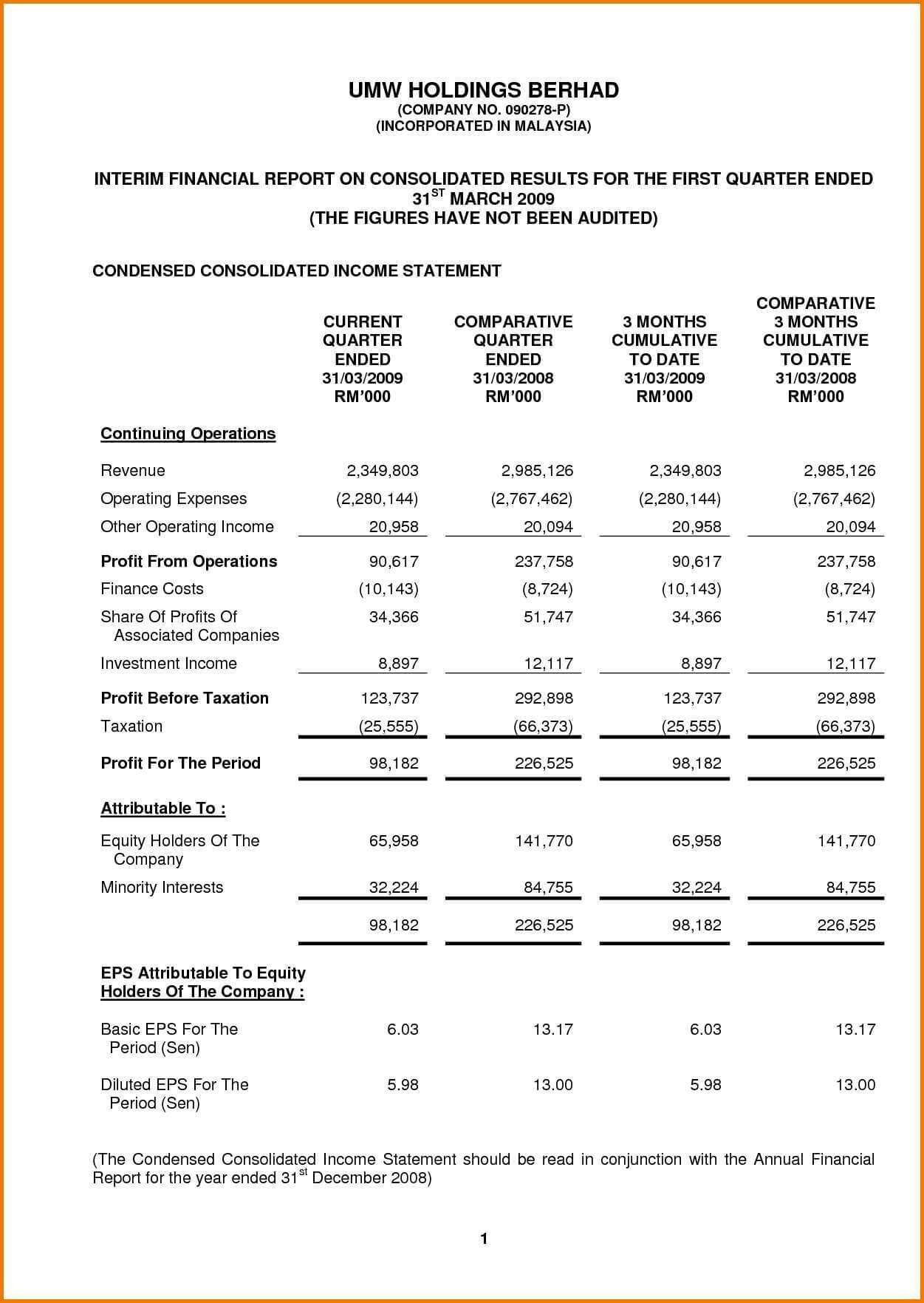 036 Simple Financial Statement Unique Template Ideas In Word With Regard To Annual Financial Report Template Word