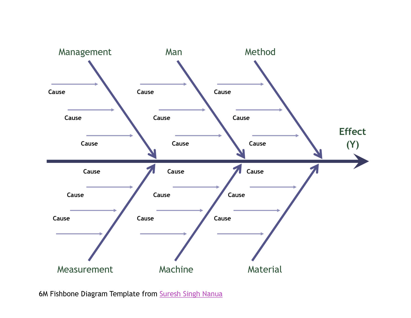 044 Template Ideas Fishbone Diagram Ipbxi231 Unforgettable Within Ishikawa Diagram Template Word