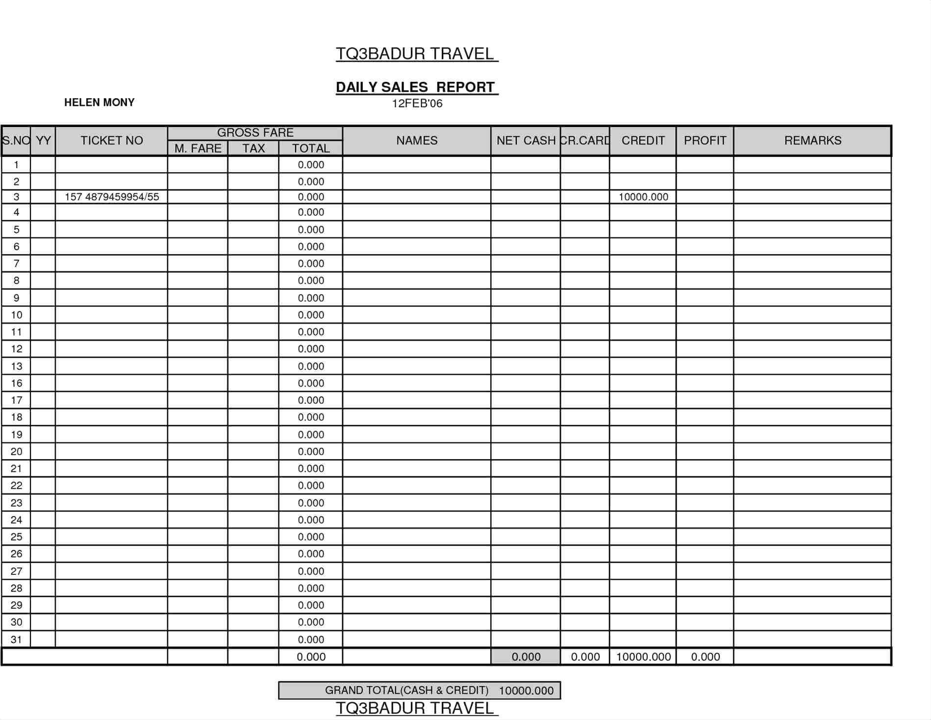 045 Sales Call Reporting Template Weekly Report Marvelous For Daily Sales Call Report Template Free Download