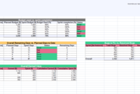 1 Must-Have Agile Status Report Template | Free Download within Agile Status Report Template