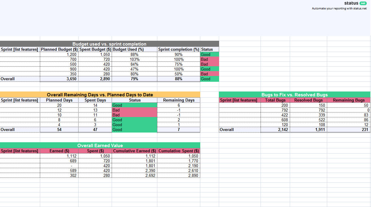 1 Must Have Agile Status Report Template | Free Download Within Agile Status Report Template