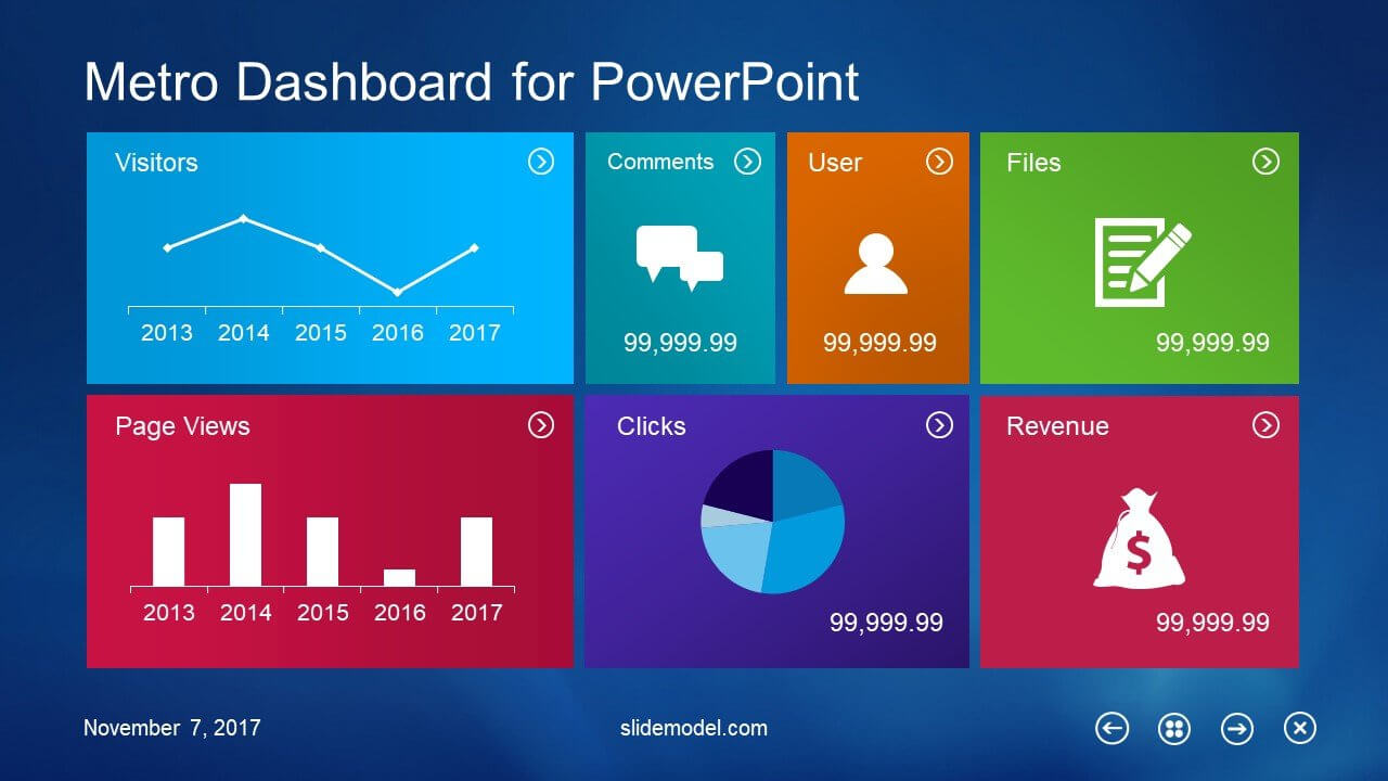 10 Best Dashboard Templates For Powerpoint Presentations Pertaining To Powerpoint Dashboard Template Free