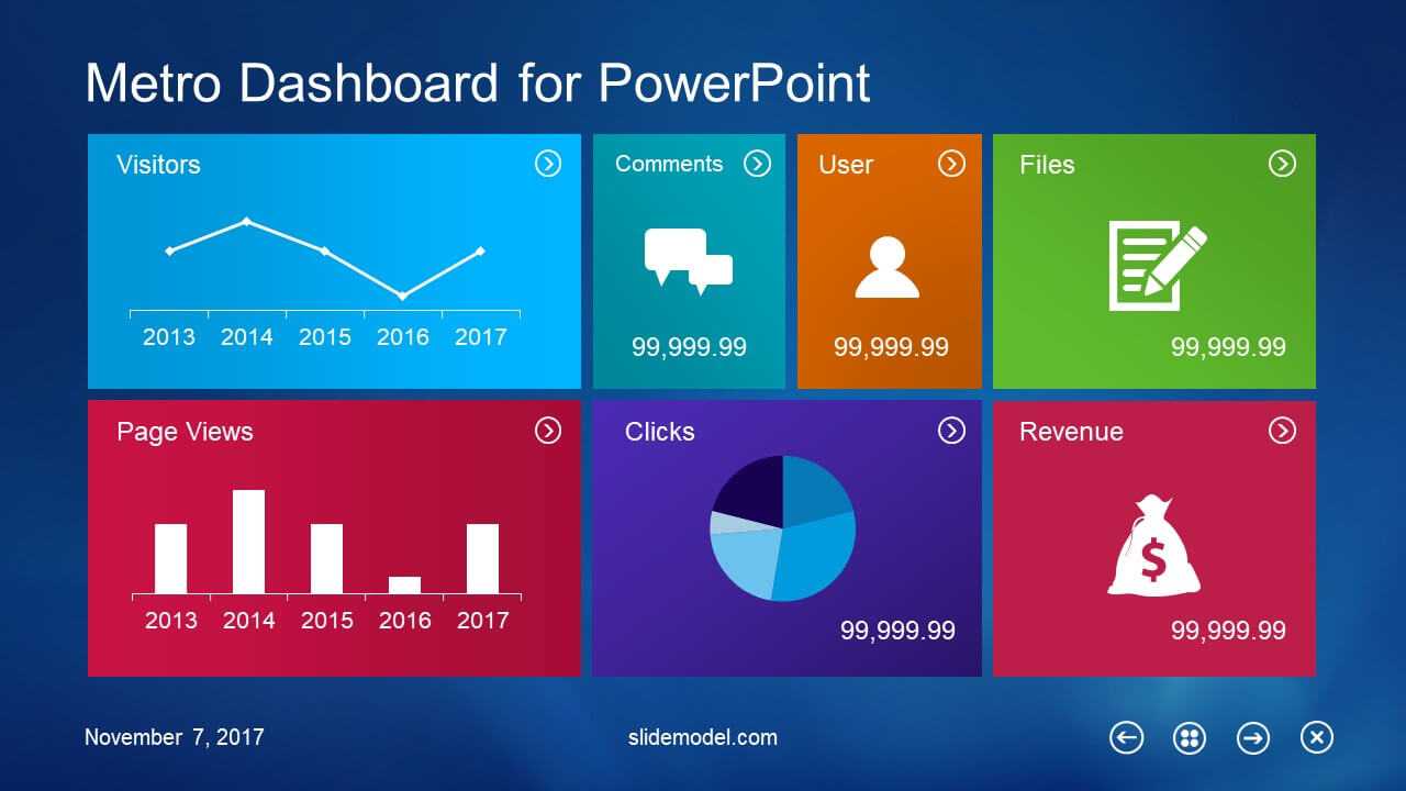 10 Best Dashboard Templates For Powerpoint Presentations Within Powerpoint 2013 Template Location