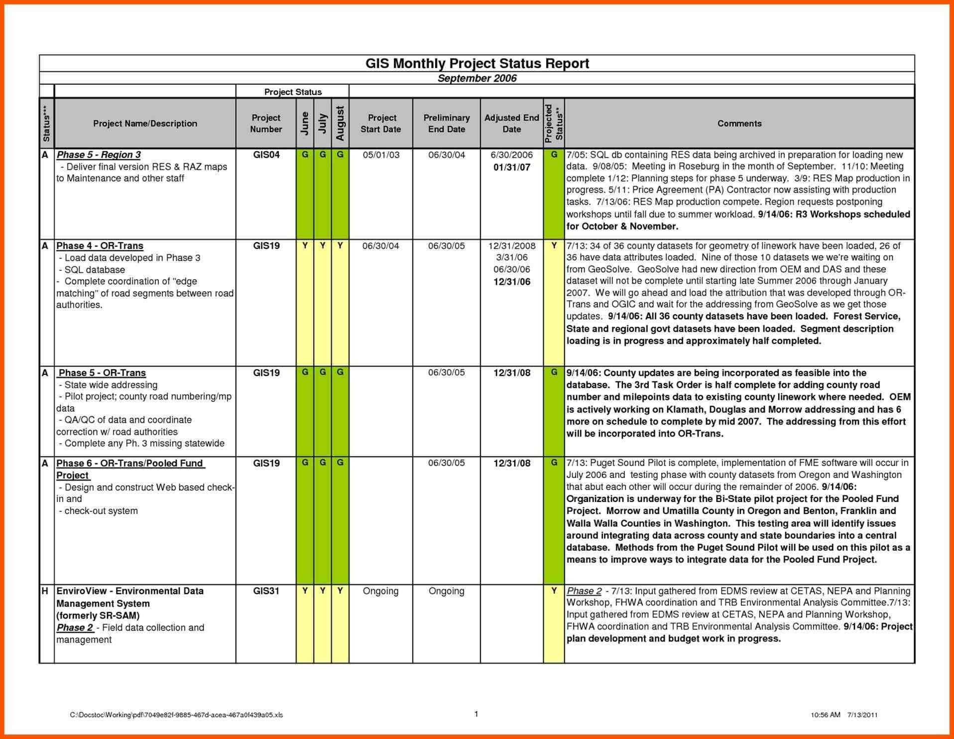 10+ Daily Work Status Report Template | Iwsp5 Throughout Job Throughout Job Progress Report Template