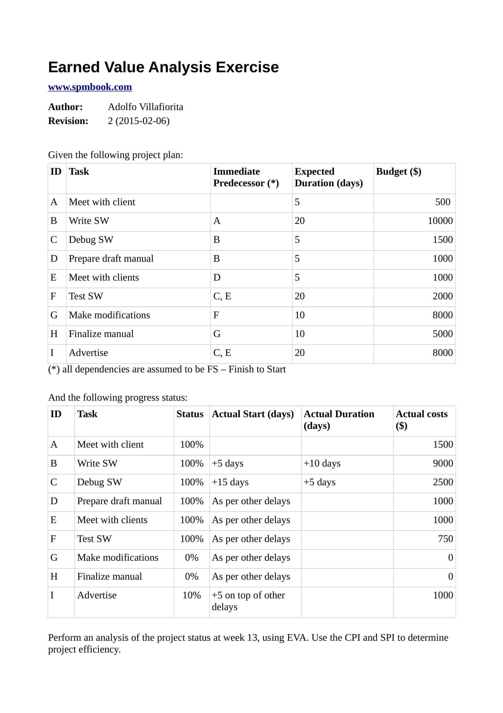 10+ Earned Value Analysis Examples & Samples – Pdf | Examples Intended For Earned Value Report Template