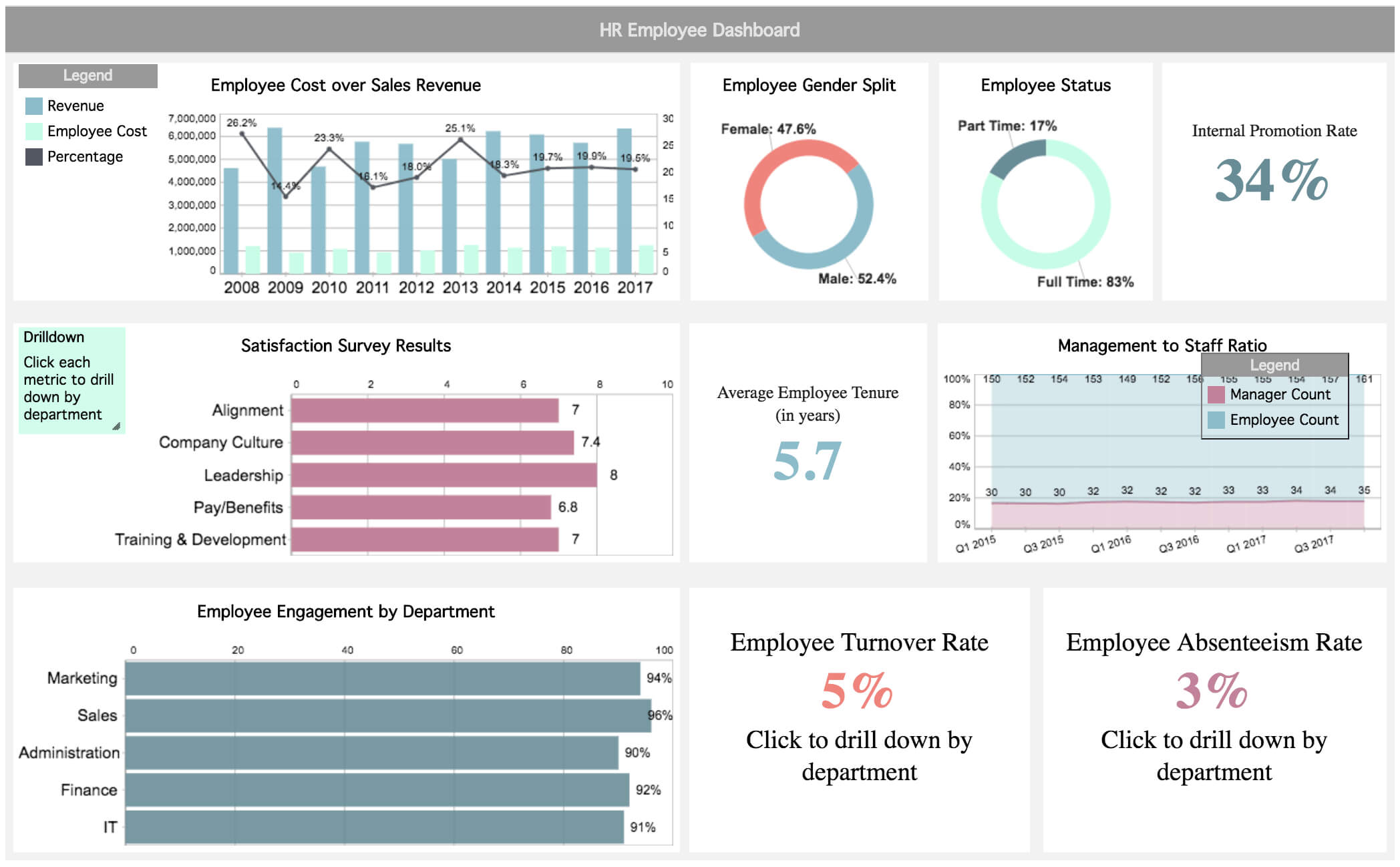 10 Executive Dashboard Examples Organizeddepartment Throughout Financial Reporting Dashboard Template