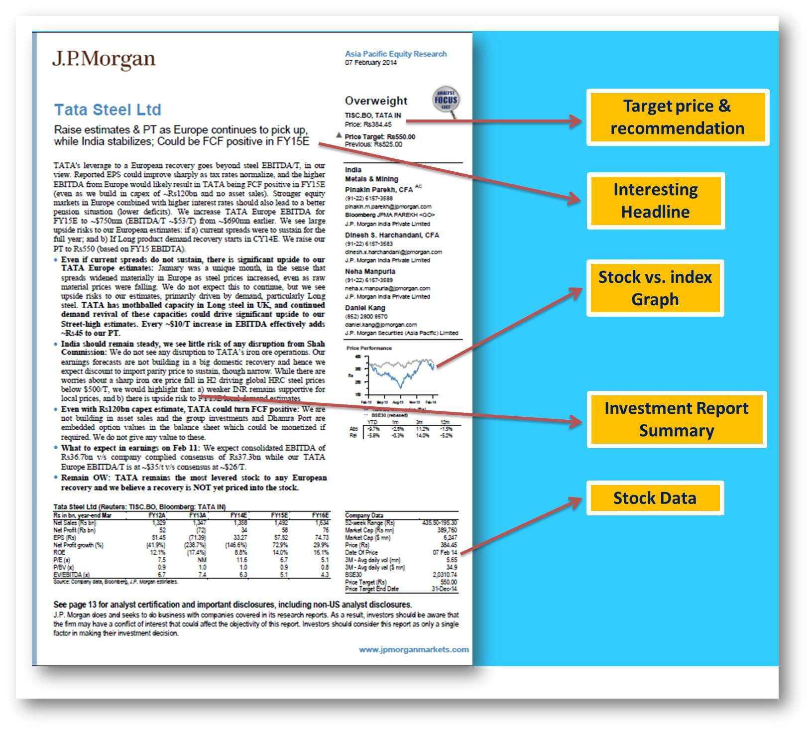 10 Powerful Golden Rules To Write Equity Research Report For Stock Analyst Report Template