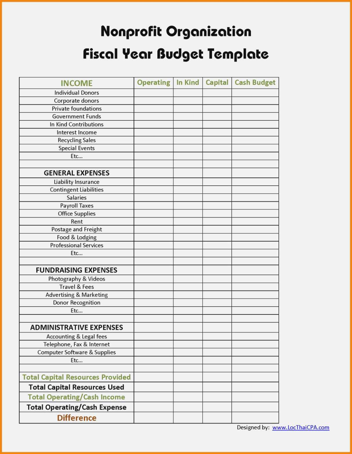 10 Treasurers Report Template | Resume Samples Intended For Fundraising Report Template