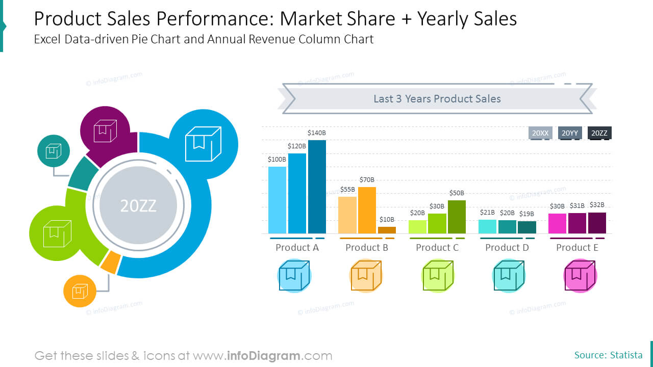 12 Creative Charts For Product Sales Report Annual Review With Sales Report Template Powerpoint