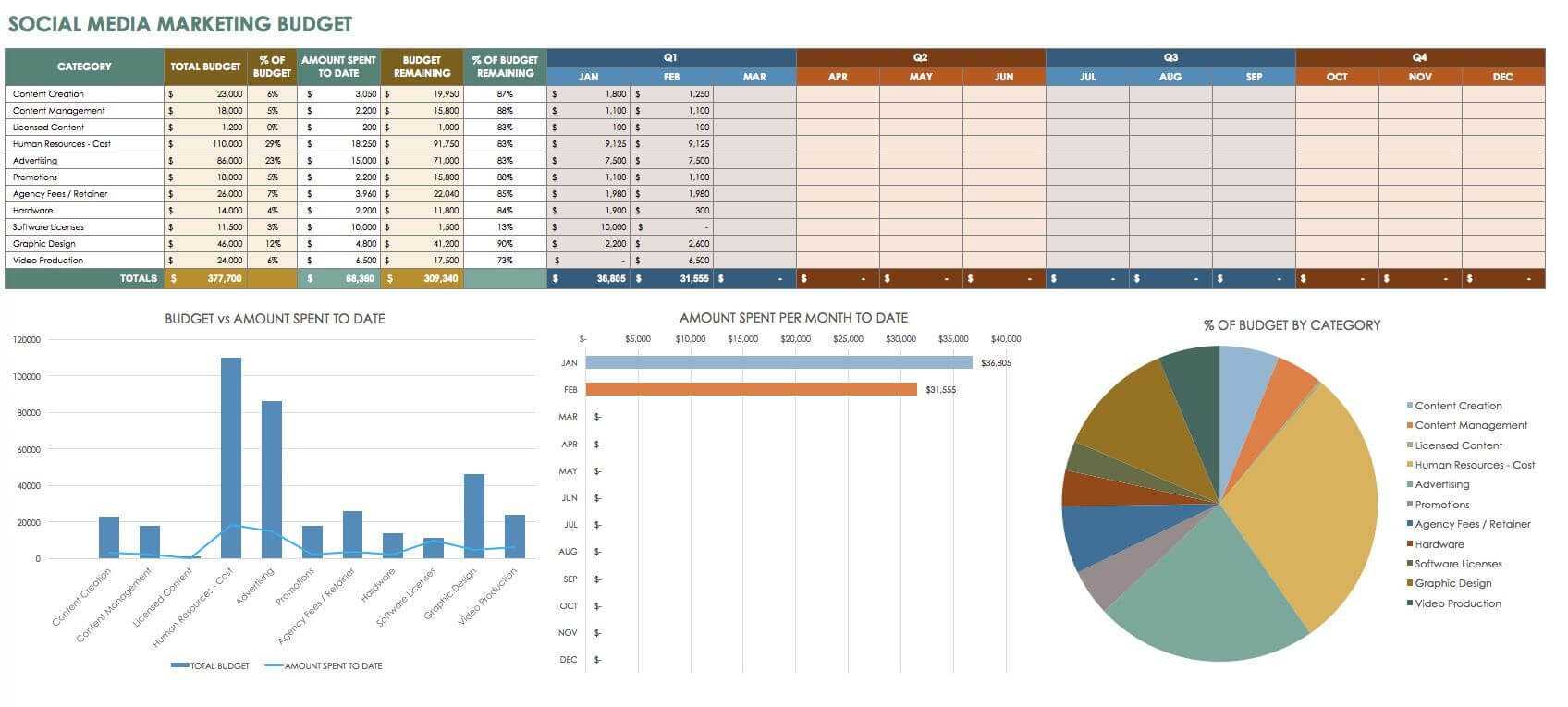 12 Free Social Media Reports | Marketing Budget, Social For Social Media Weekly Report Template