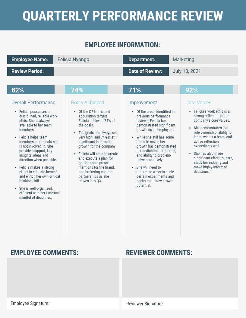 12 Powerful Performance Review Examples (+ Expert Tips) Pertaining To Website Evaluation Report Template