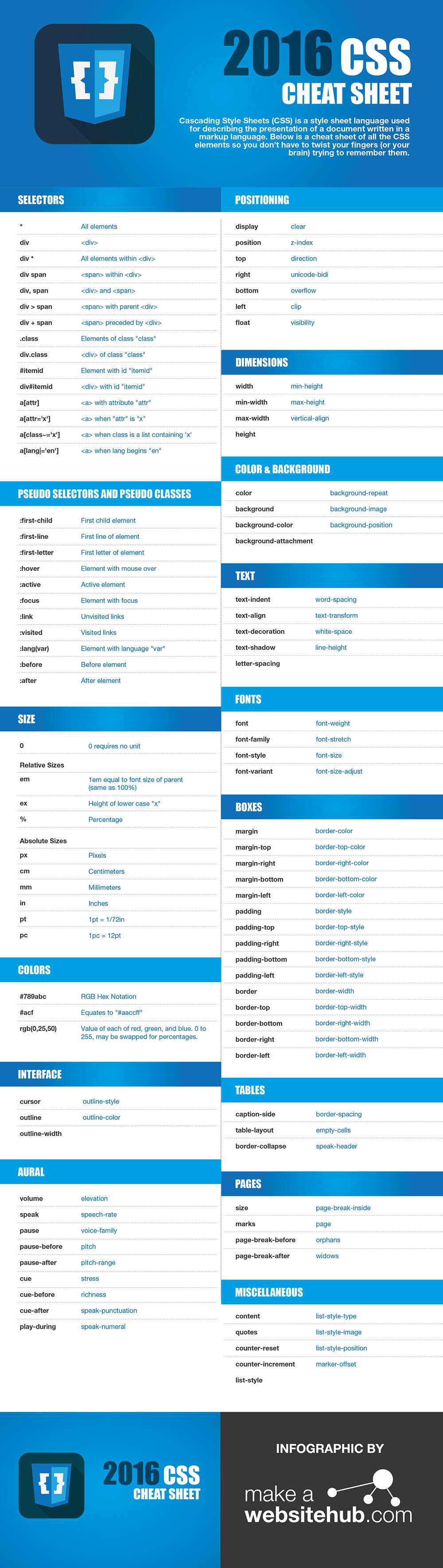 120+ Great Cheat Sheets For WordPress, Web Developers And Inside Cheat Sheet Template Word