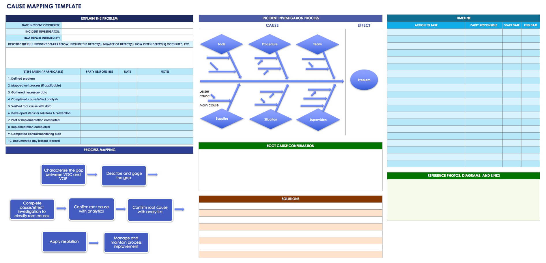 13+ Root Cause Analysis Templates Download 2019!! With Regard To Root Cause Report Template