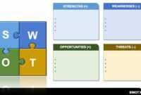 14 Free Swot Analysis Templates | Smartsheet intended for Swot Template For Word