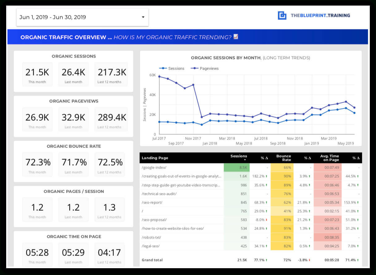 15 Free Seo Report Templates – Use Our Google Data Studio With Regard To Seo Report Template Download