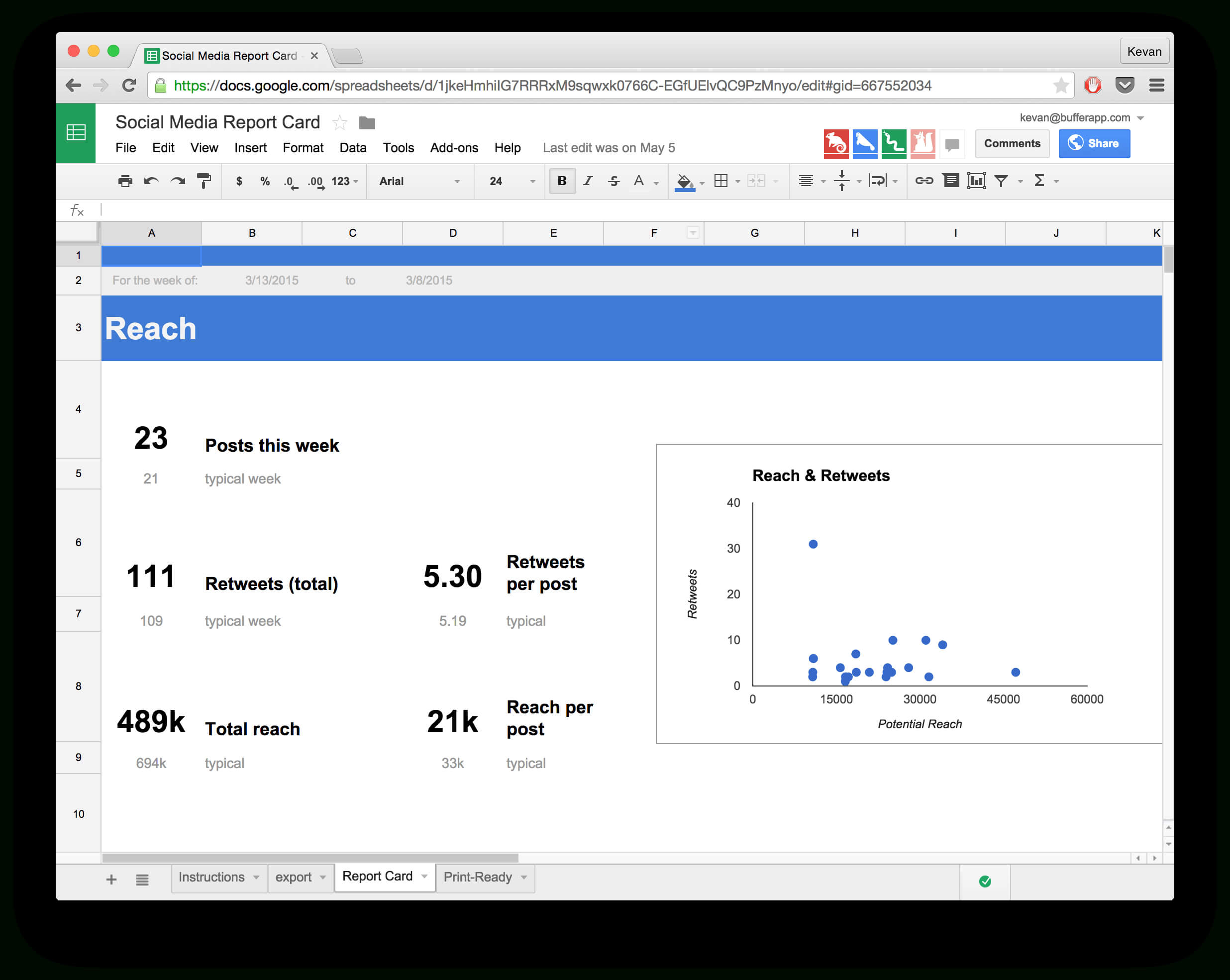 15 New Social Media Templates To Save You Even More Time For Weekly Social Media Report Template