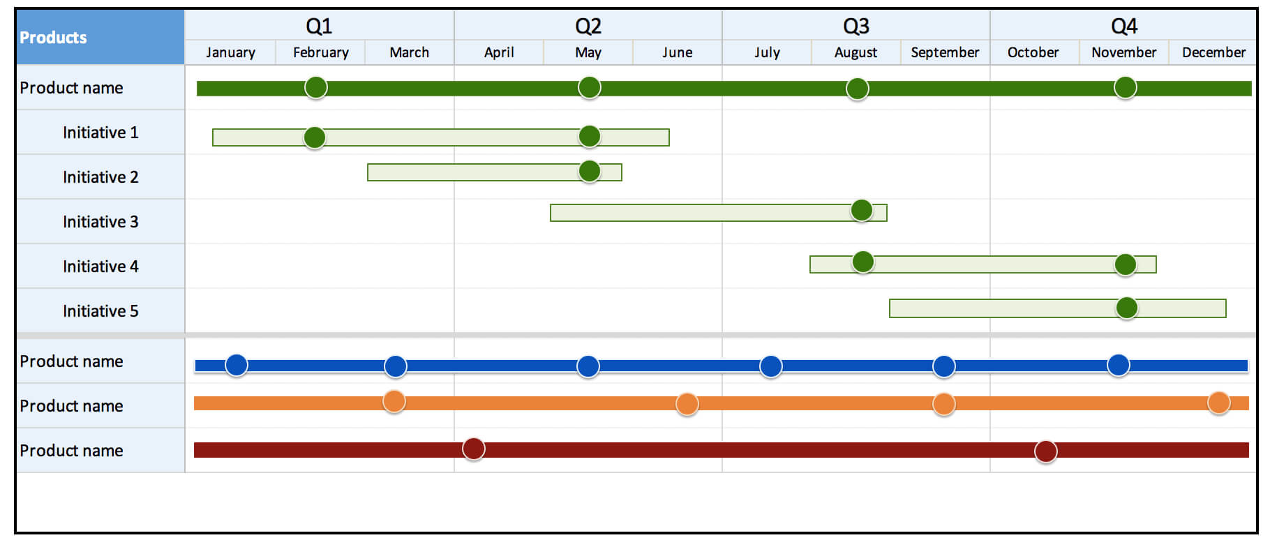 16 Free Product Roadmap Templates | Aha! Inside Blank Road Map Template