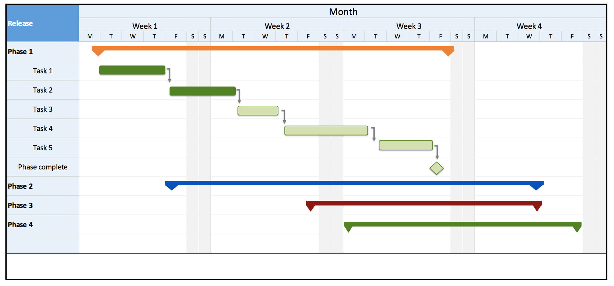 16 Free Product Roadmap Templates | Aha! With Regard To Blank Road Map Template