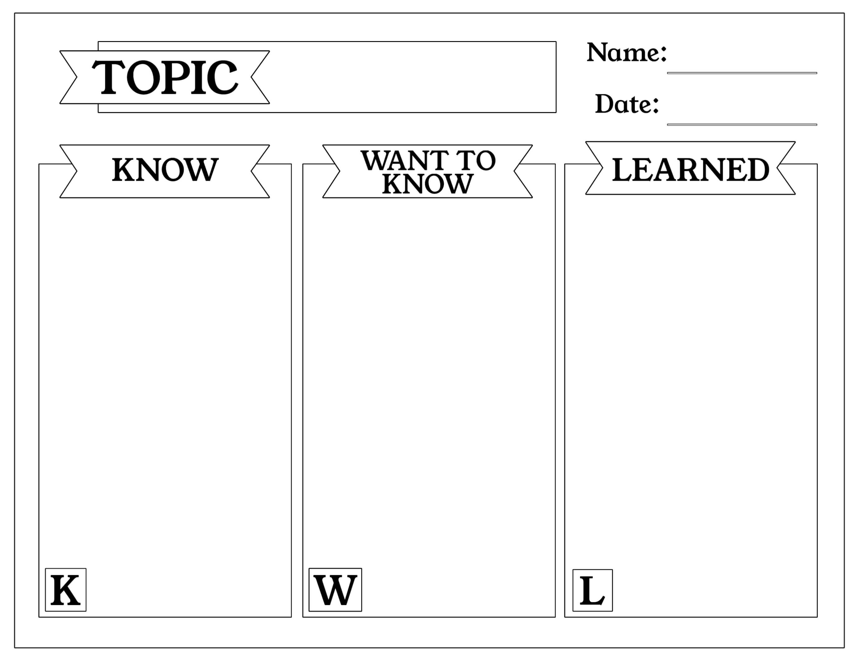 18 Qualified Graphic Organizers Kwl Chart Intended For Kwl Chart Template Word Document