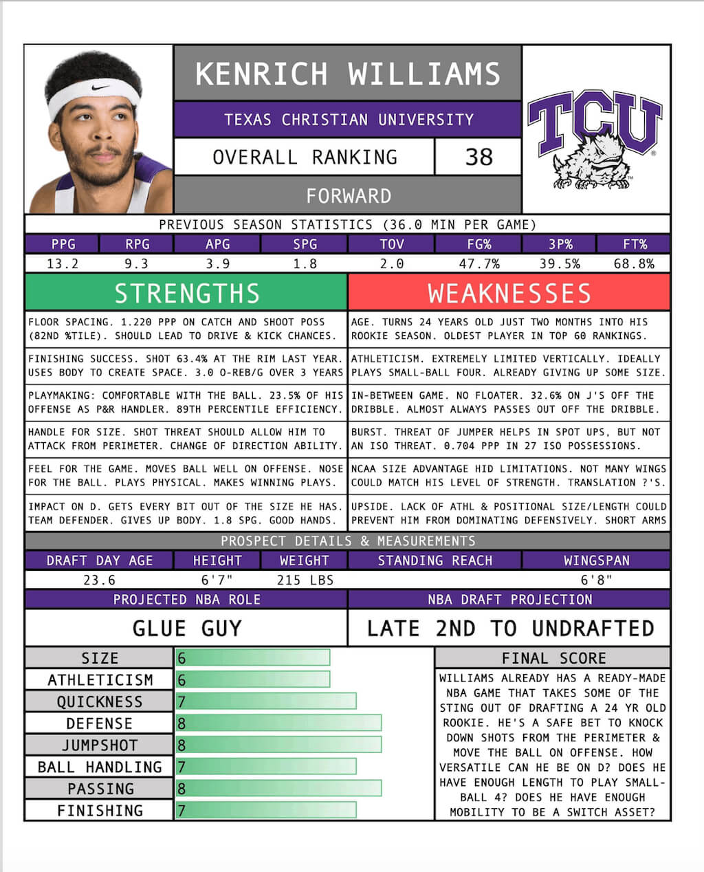 2018 Nba Draft – Full Scouting Reports (Sample) : Nba Draft Throughout Basketball Player Scouting Report Template