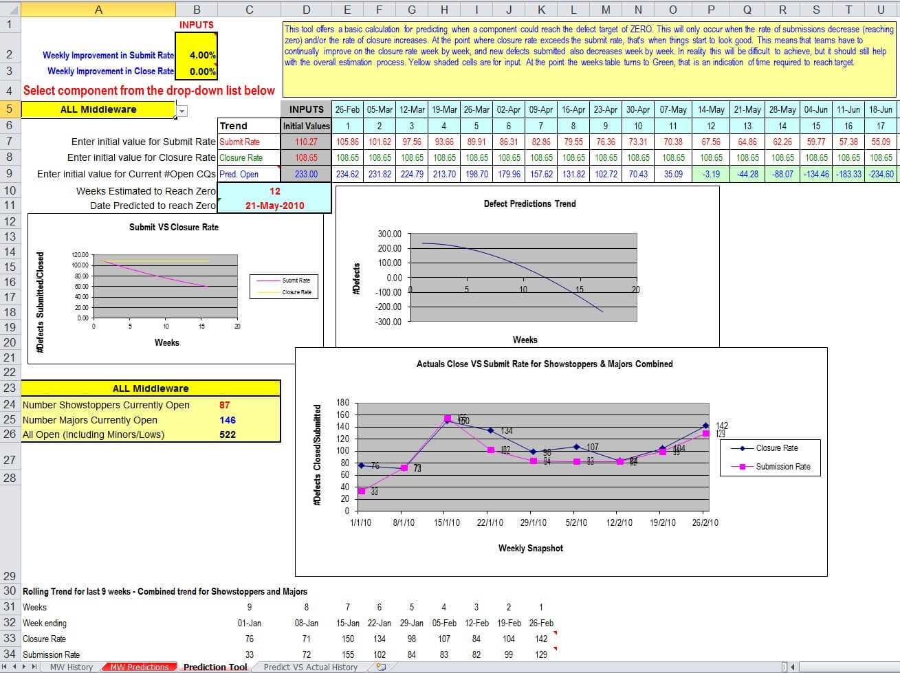 23 Images Of Defect Tracking Template Xls | Netpei For Bug Report Template Xls