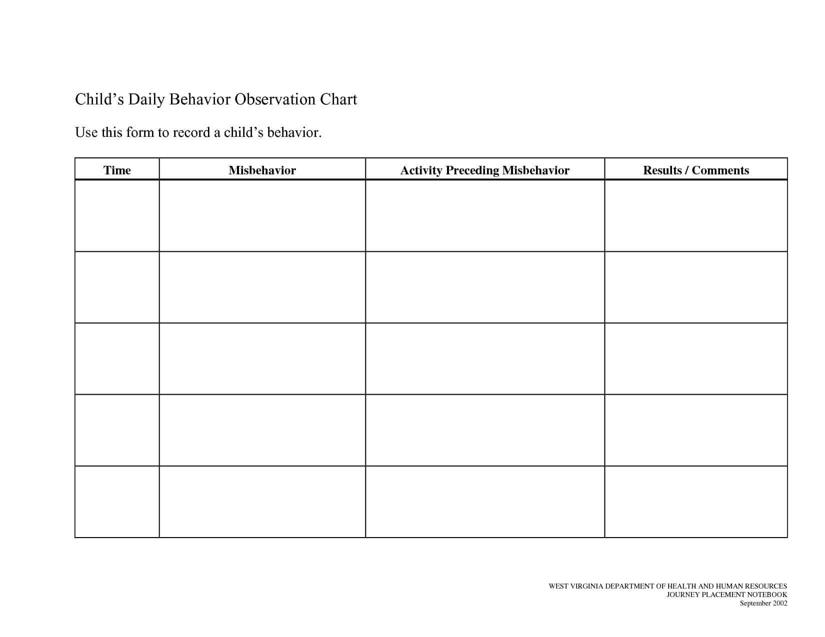 28 Daily Observation Report Template | Dailyshownews Template Throughout Daily Behavior Report Template