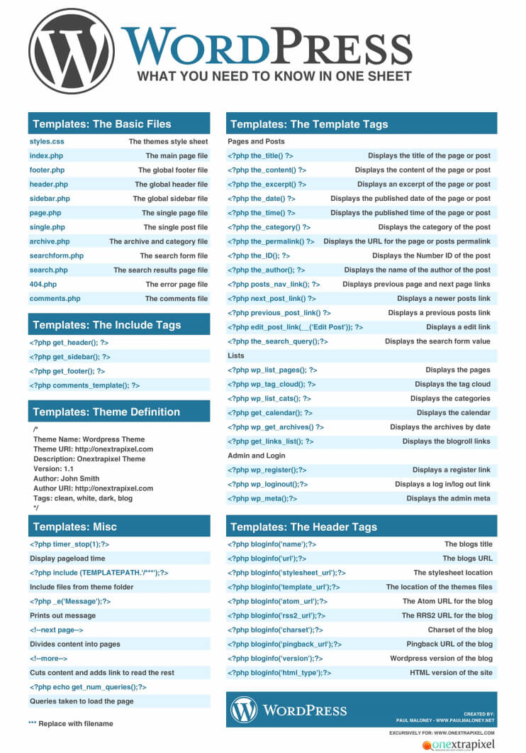 29 Must Have Cheat Sheets For Web Designers Inside Cheat Sheet Template Word