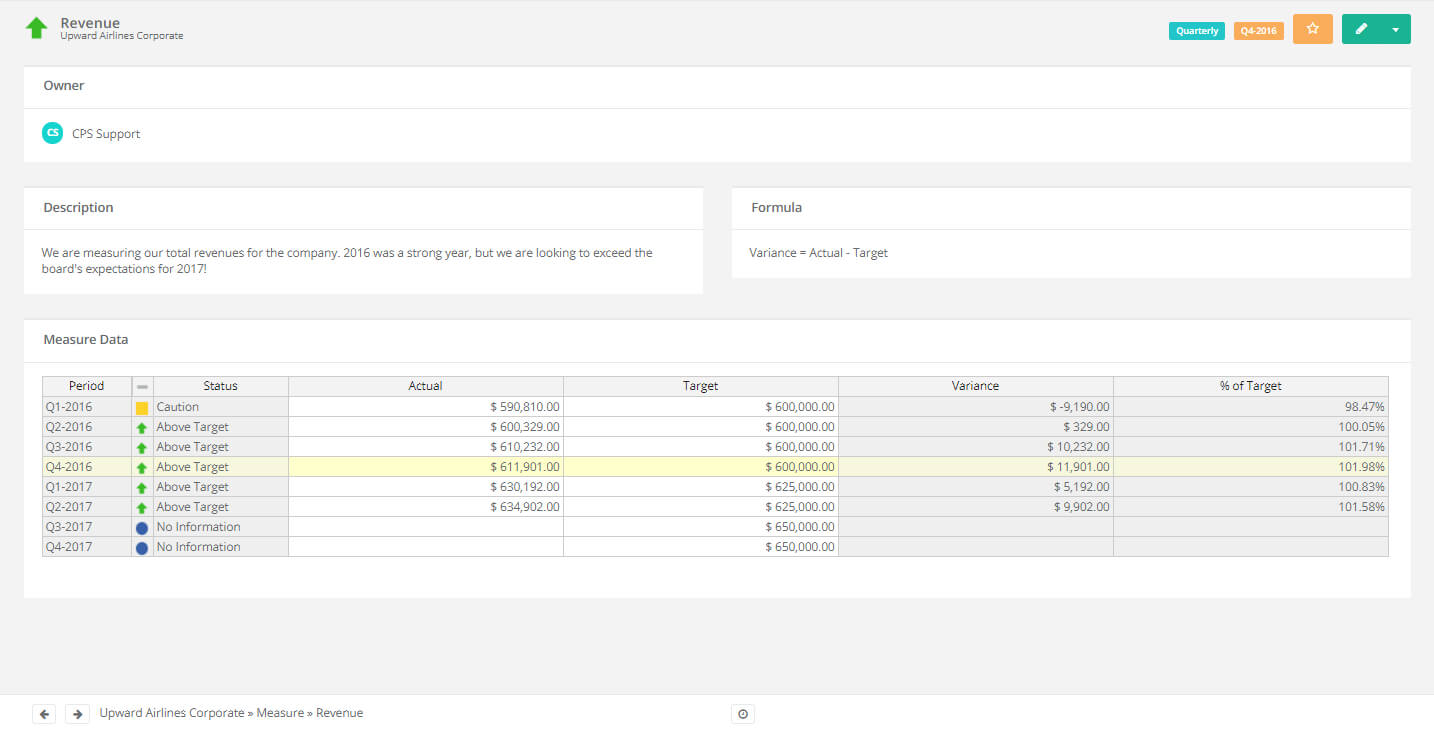 3 Simple Kpi Templates For Managers Regarding It Support Report Template