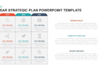 3 Year Strategic Plan Powerpoint Template &amp; Kaynote with Strategy Document Template Powerpoint