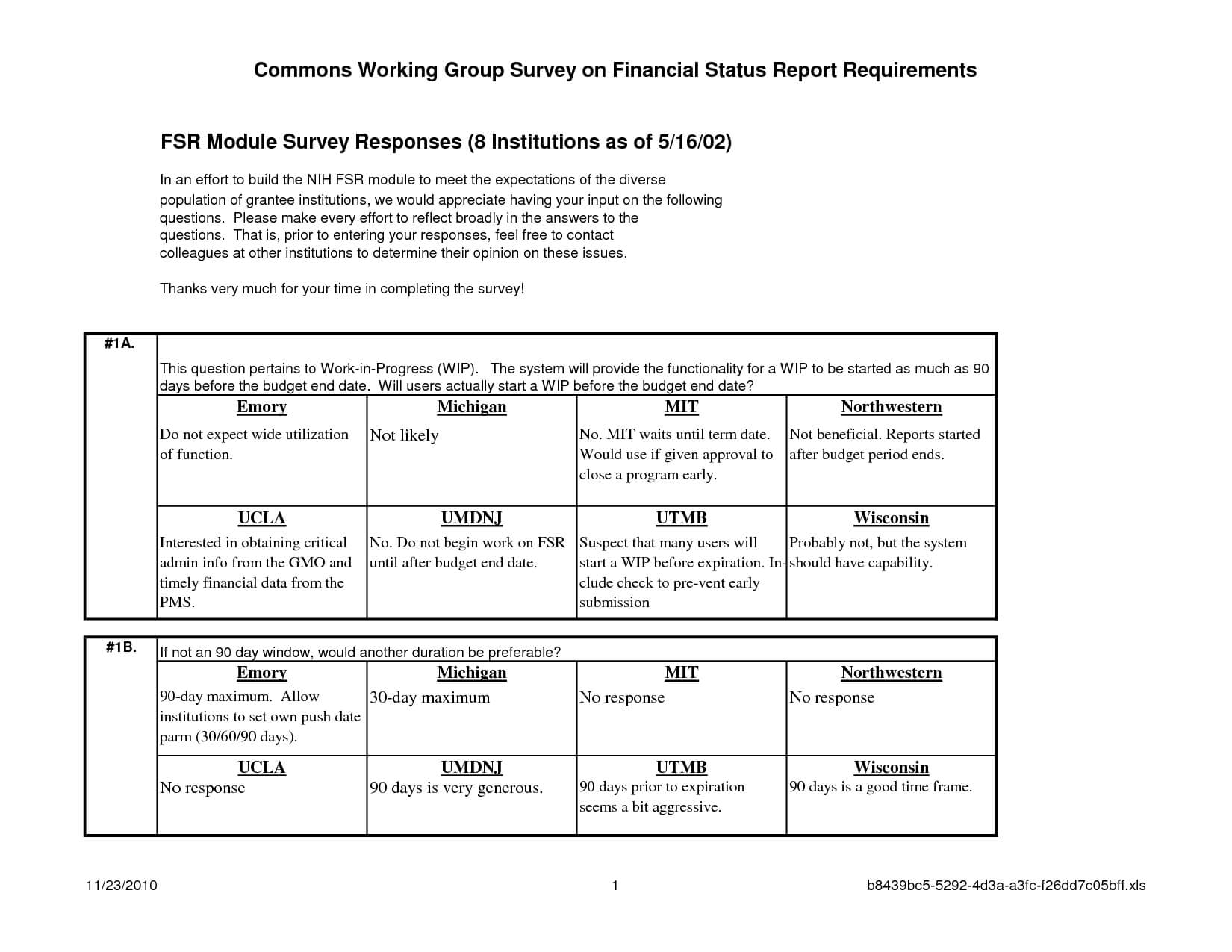 30 60 90 Day Plan Template | Avon Business Ideas | Action Pertaining To 30 60 90 Day Plan Template Word