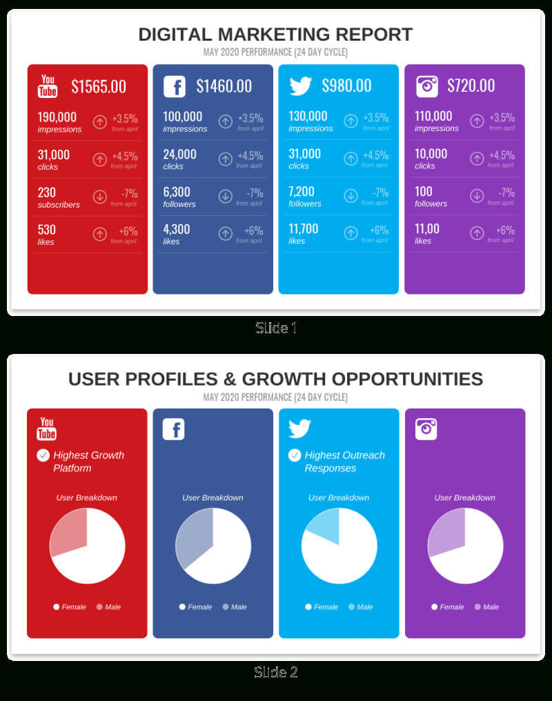 30+ Business Report Templates Every Business Needs – Venngage For Market Intelligence Report Template