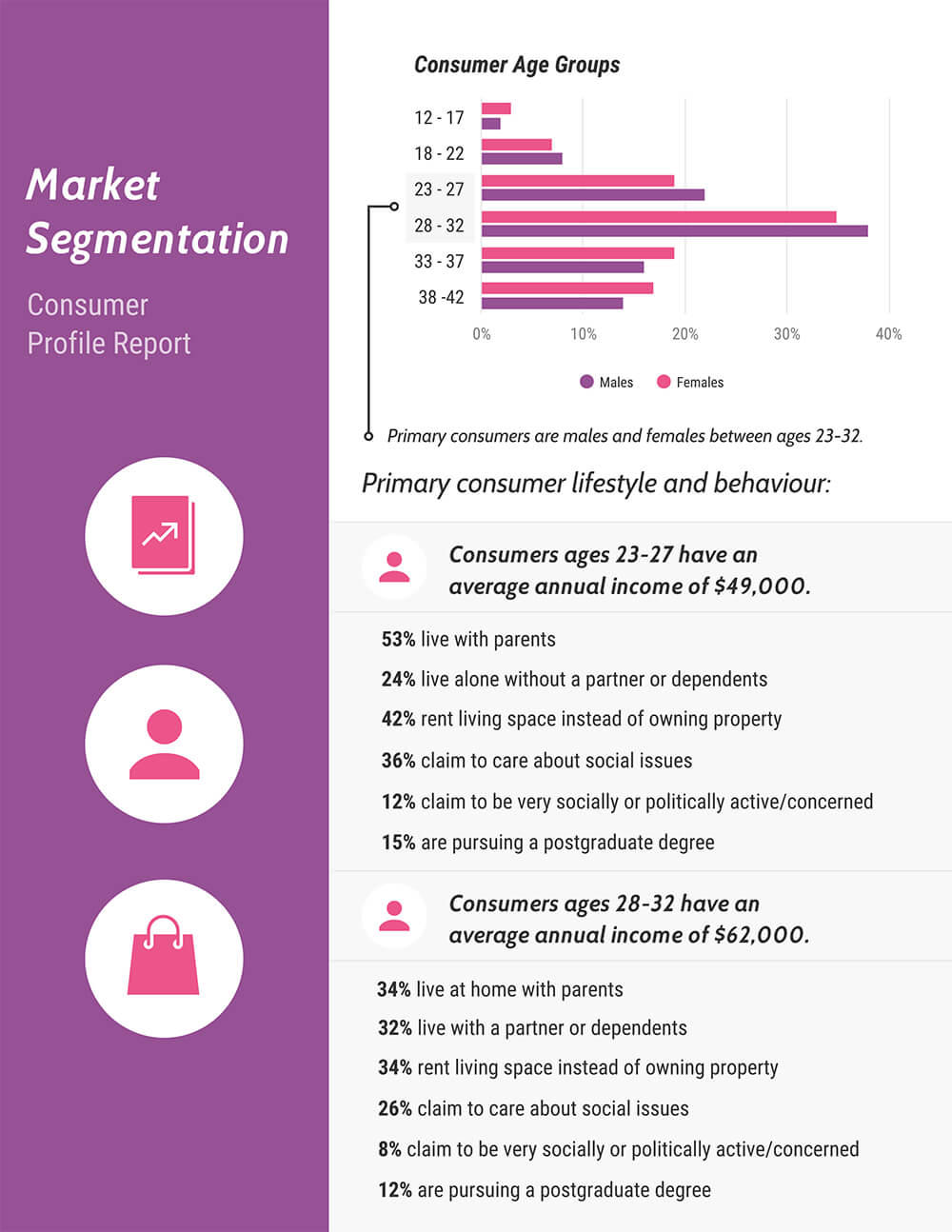 30+ Business Report Templates Every Business Needs – Venngage Inside Market Research Report Template