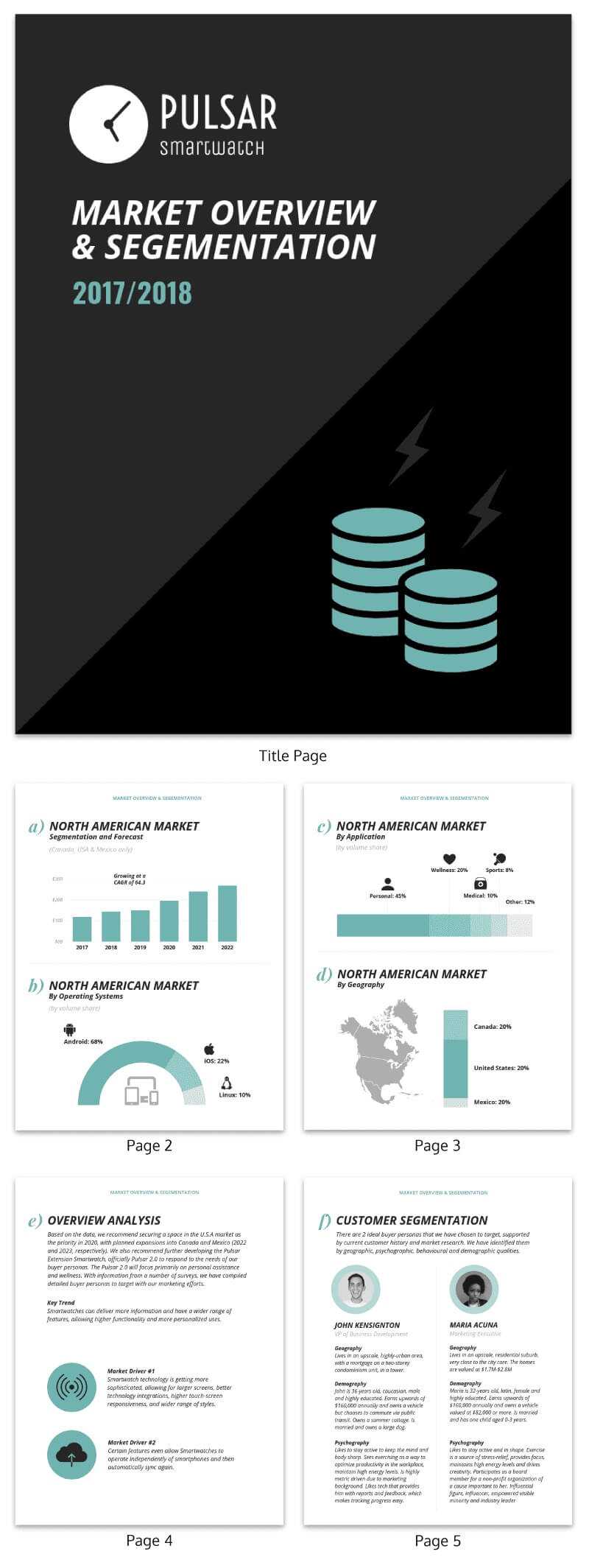 30+ Business Report Templates Every Business Needs – Venngage With Business Analyst Report Template